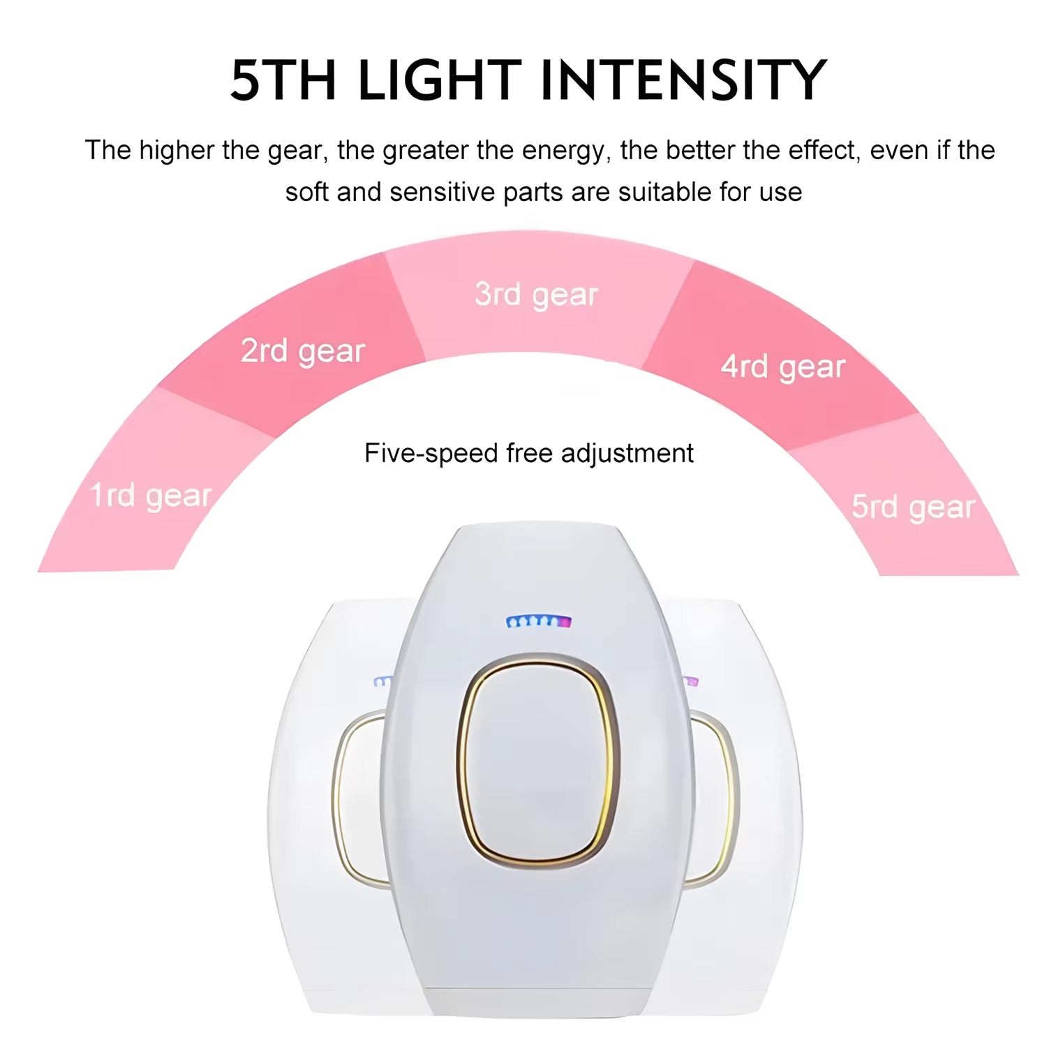 LaserGlow: Permanent Hair Removal